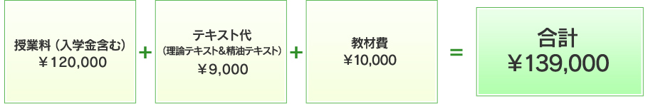 受講料について